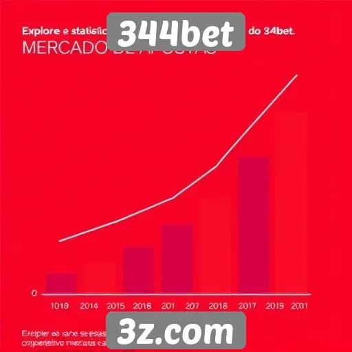 Estatísticas de crescimento do 344bet no mercado de apostas